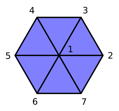 Triangle fan diagram